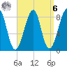 Isle Au Haut tide chart for Thursday, April 6, 2023