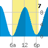 Isle Au Haut tide chart for Friday, April 7, 2023