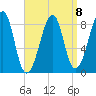 Isle Au Haut tide chart for Saturday, April 8, 2023