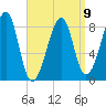 Isle Au Haut tide chart for Sunday, April 9, 2023