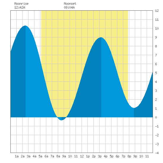 Isle Au Haut tide chart for Wednesday, May 10, 2023