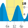 Isle Au Haut tide chart for Wednesday, May 10, 2023