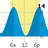 Isle Au Haut tide chart for Sunday, May 14, 2023