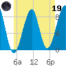 Isle Au Haut tide chart for Friday, May 19, 2023