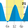 Isle Au Haut tide chart for Sunday, May 21, 2023