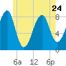 Isle Au Haut tide chart for Wednesday, May 24, 2023