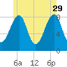 Isle Au Haut tide chart for Monday, May 29, 2023