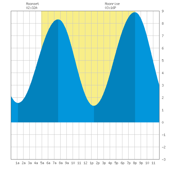 Isle Au Haut tide chart for Tuesday, May 30, 2023