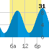 Isle Au Haut tide chart for Wednesday, May 31, 2023
