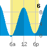 Isle Au Haut tide chart for Saturday, May 6, 2023