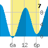 Isle Au Haut tide chart for Sunday, May 7, 2023