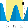 Isle Au Haut tide chart for Monday, May 8, 2023