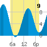 Isle Au Haut tide chart for Tuesday, May 9, 2023