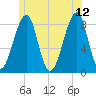 Isle Au Haut tide chart for Monday, June 12, 2023