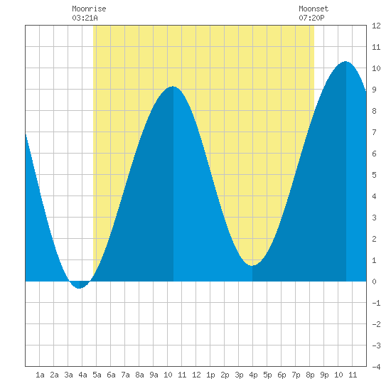 Isle Au Haut tide chart for Friday, June 16, 2023