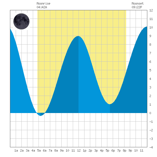 Isle Au Haut tide chart for Sunday, June 18, 2023