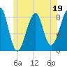 Isle Au Haut tide chart for Monday, June 19, 2023