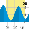 Isle Au Haut tide chart for Friday, June 23, 2023