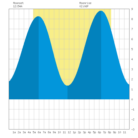 Isle Au Haut tide chart for Tuesday, June 27, 2023