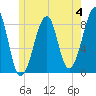 Isle Au Haut tide chart for Sunday, June 4, 2023