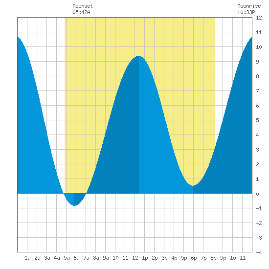 Isle Au Haut tide chart for Monday, June 5, 2023