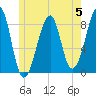 Isle Au Haut tide chart for Monday, June 5, 2023