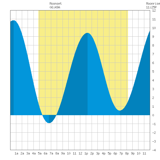 Isle Au Haut tide chart for Tuesday, June 6, 2023