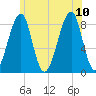 Isle Au Haut tide chart for Monday, July 10, 2023