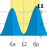 Isle Au Haut tide chart for Tuesday, July 11, 2023