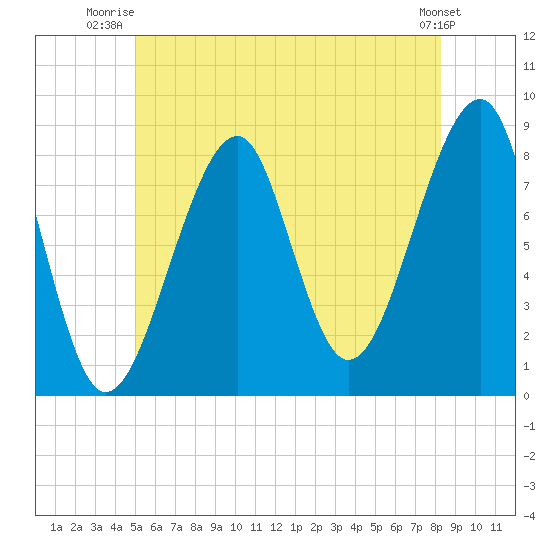 Isle Au Haut tide chart for Saturday, July 15, 2023