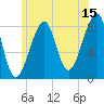 Isle Au Haut tide chart for Saturday, July 15, 2023