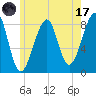 Isle Au Haut tide chart for Monday, July 17, 2023