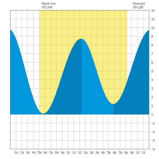 Isle Au Haut tide chart for Tuesday, July 18, 2023