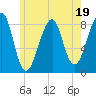 Isle Au Haut tide chart for Wednesday, July 19, 2023