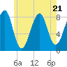 Isle Au Haut tide chart for Friday, July 21, 2023
