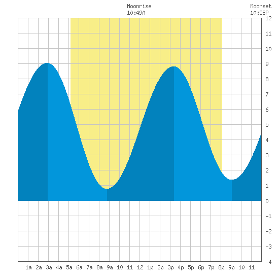 Isle Au Haut tide chart for Sunday, July 23, 2023