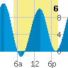 Isle Au Haut tide chart for Thursday, July 6, 2023