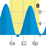 Isle Au Haut tide chart for Saturday, July 8, 2023