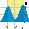 Isle Au Haut tide chart for Thursday, August 10, 2023
