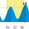 Isle Au Haut tide chart for Saturday, August 12, 2023