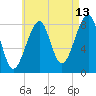 Isle Au Haut tide chart for Sunday, August 13, 2023