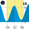Isle Au Haut tide chart for Wednesday, August 16, 2023