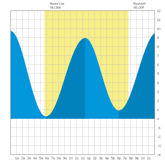 Isle Au Haut tide chart for Thursday, August 17, 2023