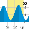 Isle Au Haut tide chart for Tuesday, August 22, 2023