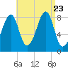 Isle Au Haut tide chart for Wednesday, August 23, 2023