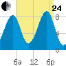 Isle Au Haut tide chart for Thursday, August 24, 2023