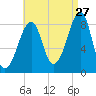 Isle Au Haut tide chart for Sunday, August 27, 2023