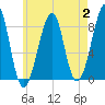 Isle Au Haut tide chart for Wednesday, August 2, 2023