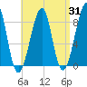 Isle Au Haut tide chart for Thursday, August 31, 2023
