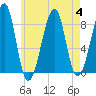 Isle Au Haut tide chart for Friday, August 4, 2023